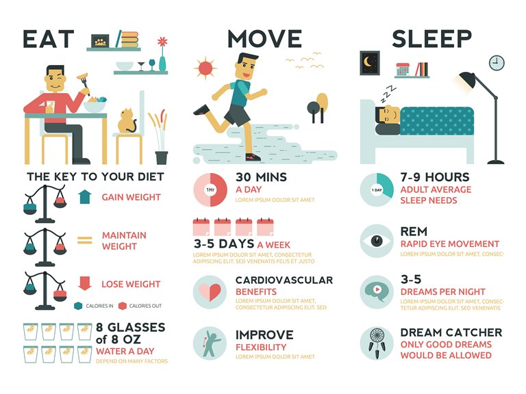 How you eat, move and sleep will shape your day